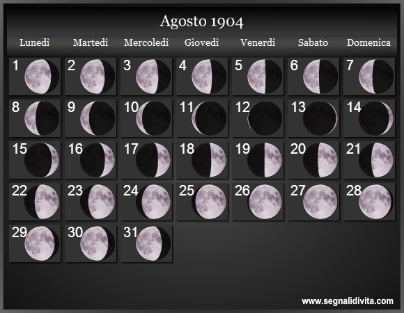 Calendario Lunare Agosto 1904 :: Fasi Lunari