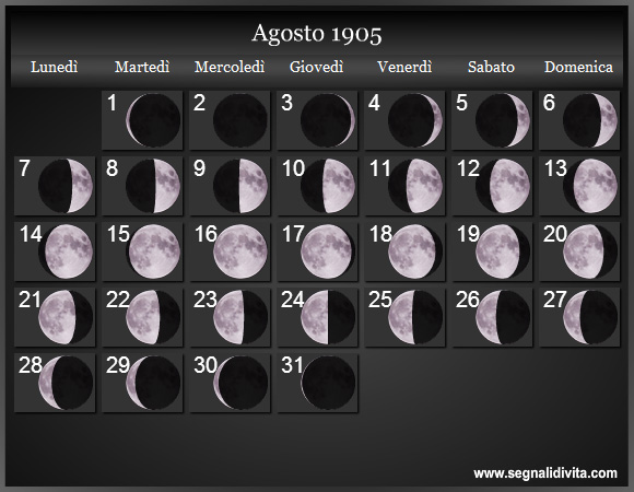 Calendario Lunare Agosto 1905 :: Fasi Lunari