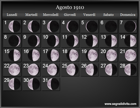 Calendario Lunare Agosto 1910 :: Fasi Lunari