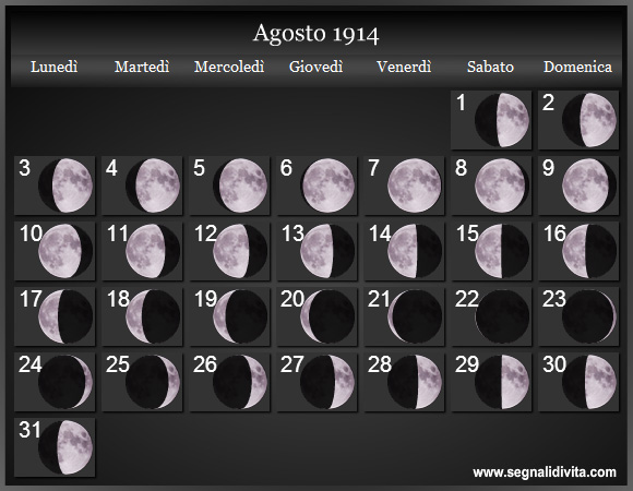 Calendario Lunare Agosto 1914 :: Fasi Lunari