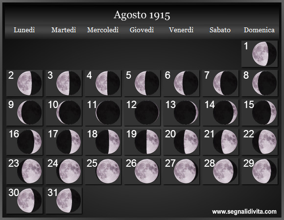 Calendario Lunare Agosto 1915 :: Fasi Lunari