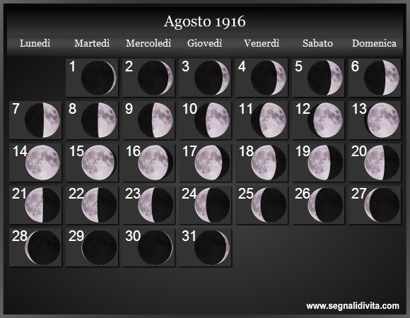 Calendario Lunare Agosto 1916 :: Fasi Lunari
