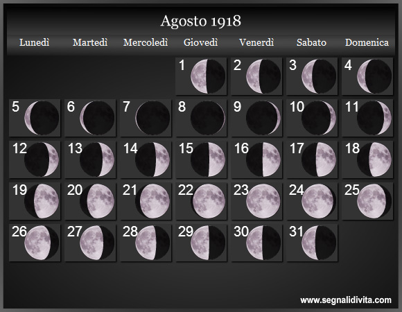 Calendario Lunare Agosto 1918 :: Fasi Lunari