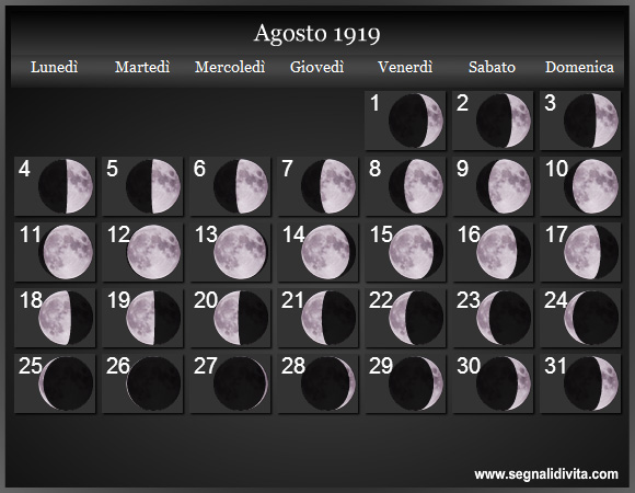 Calendario Lunare Agosto 1919 :: Fasi Lunari