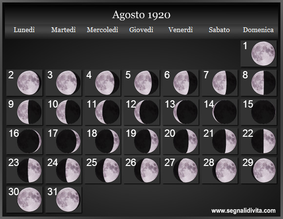 Calendario Lunare Agosto 1920 :: Fasi Lunari