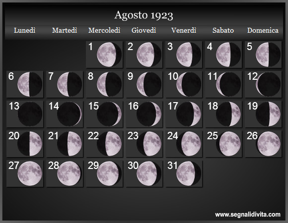 Calendario Lunare Agosto 1923 :: Fasi Lunari