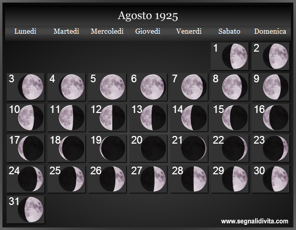 Calendario Lunare Agosto 1925 :: Fasi Lunari