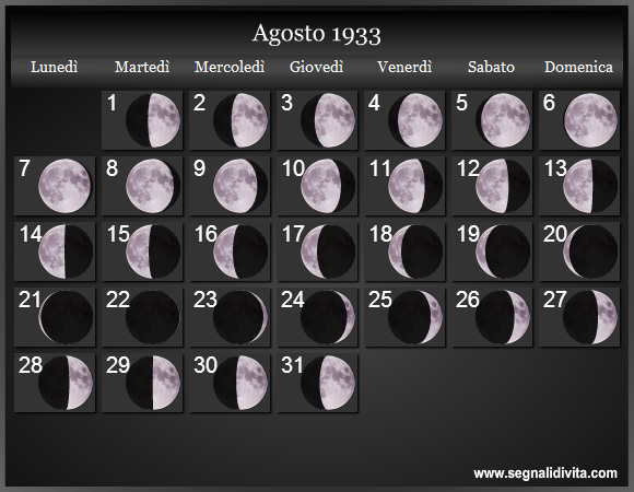 Calendario Lunare Agosto 1933 :: Fasi Lunari