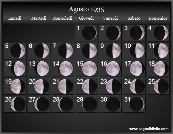 Calendario Lunare Agosto 1935 :: Fasi Lunari