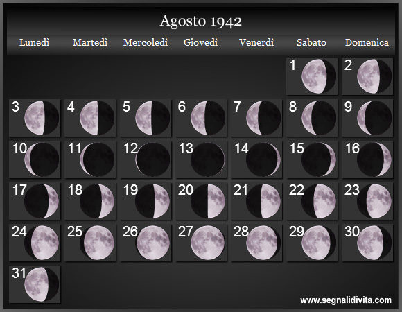 Calendario Lunare Agosto 1942 :: Fasi Lunari