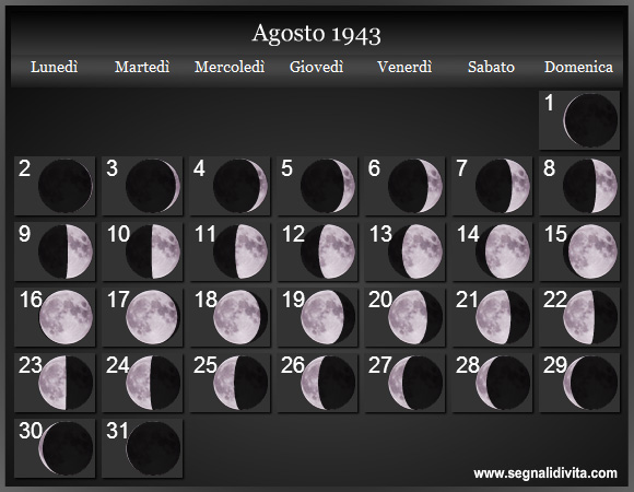 Calendario Lunare Agosto 1943 :: Fasi Lunari