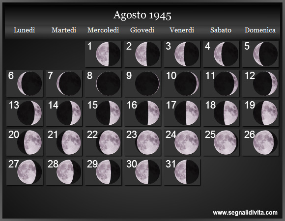 Calendario Lunare Agosto 1945 :: Fasi Lunari