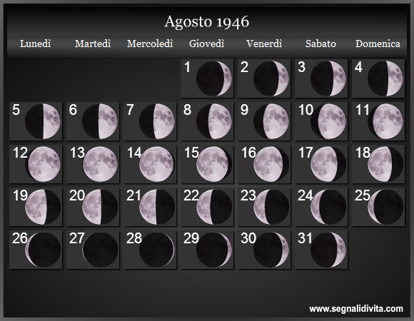 Calendario Lunare Agosto 1946 :: Fasi Lunari