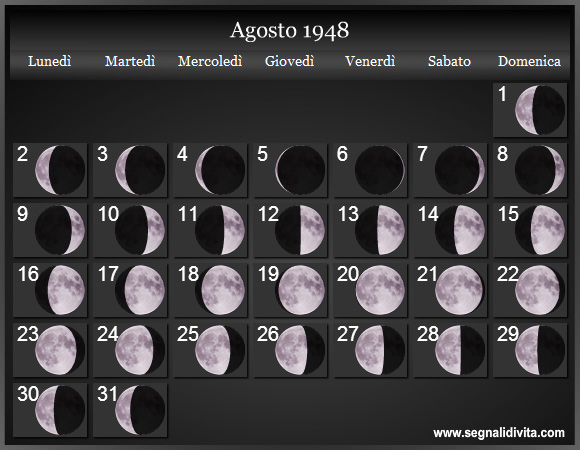 Calendario Lunare Agosto 1948 :: Fasi Lunari