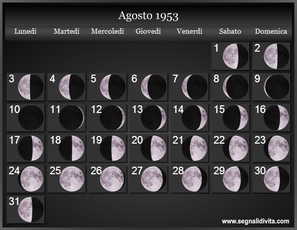 Calendario Lunare Agosto 1953 :: Fasi Lunari