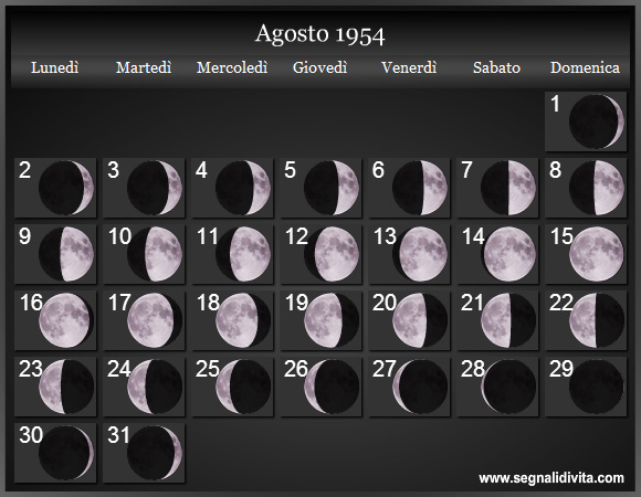 Calendario Lunare Agosto 1954 :: Fasi Lunari