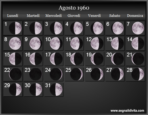 Calendario Lunare Agosto 1960 :: Fasi Lunari