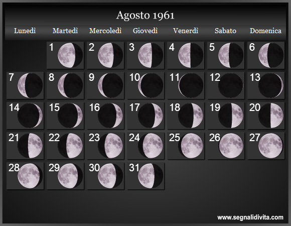 Calendario Lunare Agosto 1961 :: Fasi Lunari
