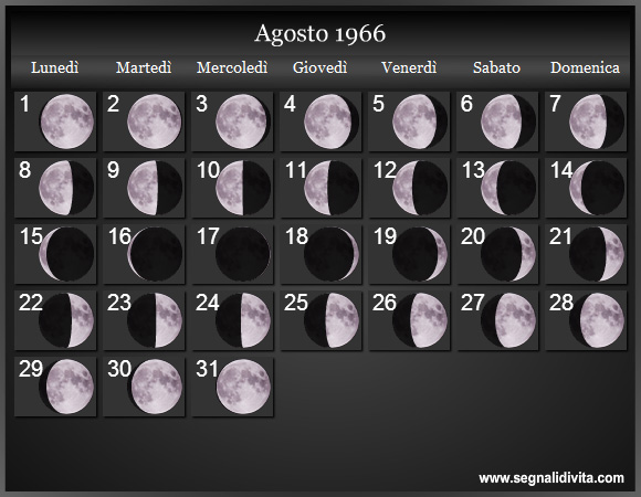 Calendario Lunare Agosto 1966 :: Fasi Lunari