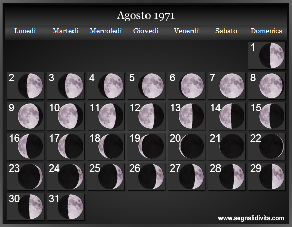 Calendario Lunare Agosto 1971 :: Fasi Lunari