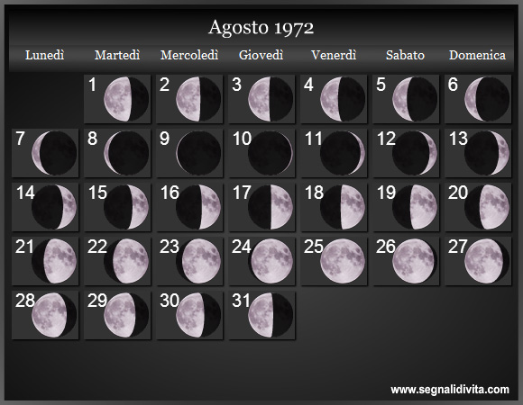 Calendario Lunare Agosto 1972 :: Fasi Lunari
