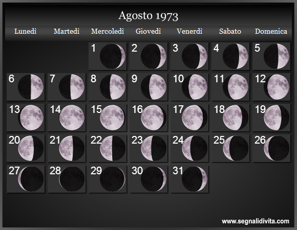 Calendario Lunare Agosto 1973 :: Fasi Lunari