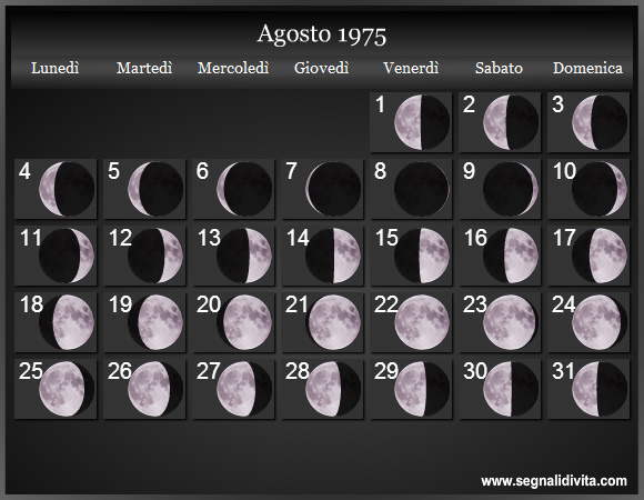 Calendario Lunare Agosto 1975 :: Fasi Lunari