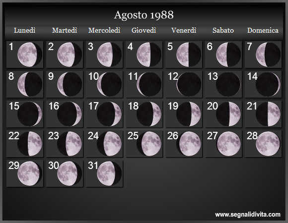 Calendario Lunare Agosto 1988 :: Fasi Lunari