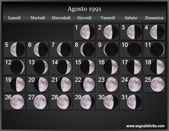Calendario Lunare Agosto 1991 :: Fasi Lunari