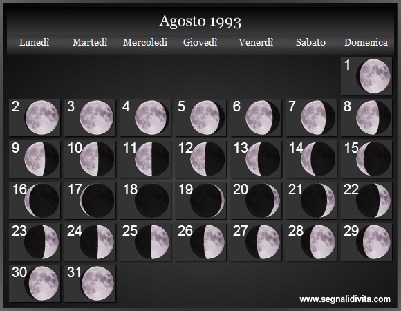 Calendario Lunare Agosto 1993 :: Fasi Lunari