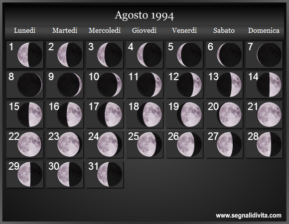 Calendario Lunare Agosto 1994 :: Fasi Lunari