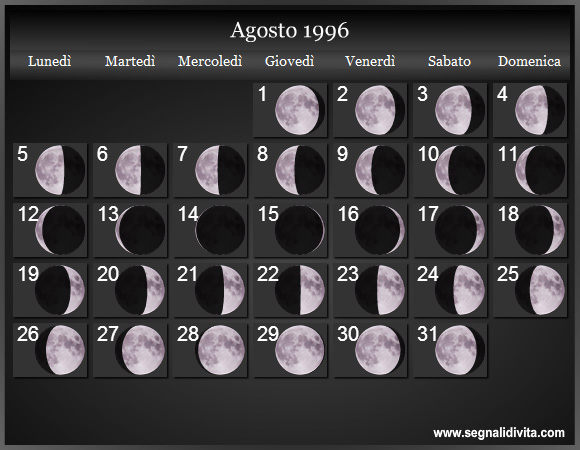 Calendario Lunare Agosto 1996 :: Fasi Lunari