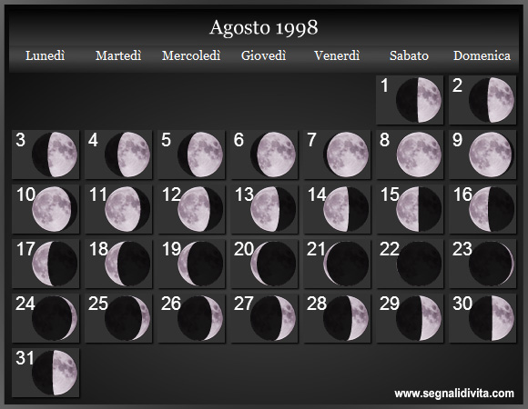 Calendario Lunare Agosto 1998 :: Fasi Lunari