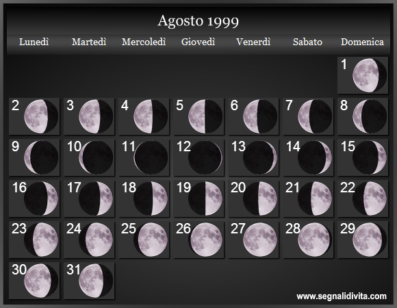 Calendario Lunare Agosto 1999 :: Fasi Lunari