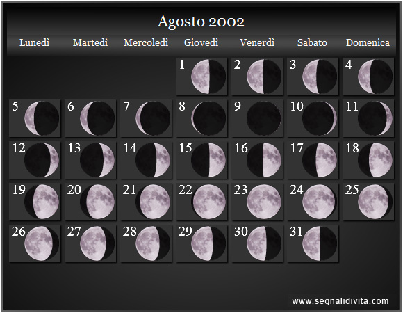 Calendario Lunare Agosto 2002 :: Fasi Lunari