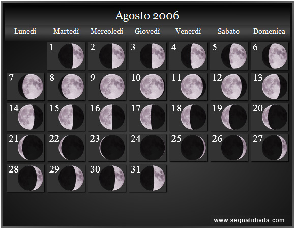Calendario Lunare Agosto 2006 :: Fasi Lunari