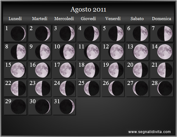 Calendario Lunare Agosto 2011 :: Fusi Orari