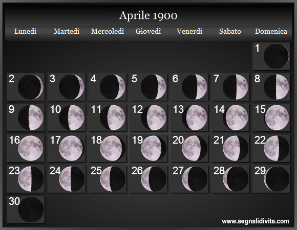 Calendario Lunare Aprile 1900 :: Fasi Lunari