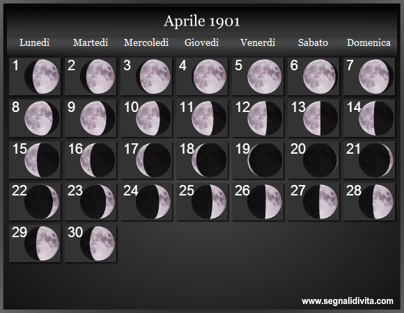 Calendario Lunare Aprile 1901 :: Fasi Lunari