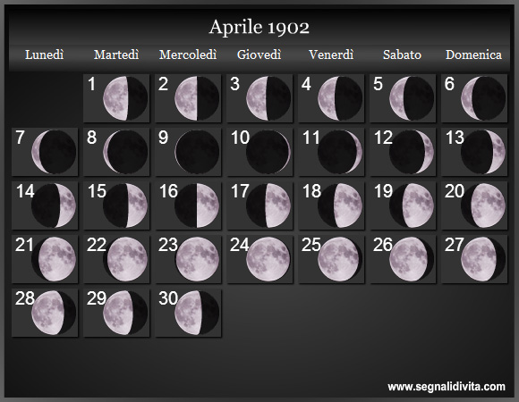 Calendario Lunare Aprile 1902 :: Fasi Lunari