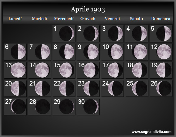 Calendario Lunare Aprile 1903 :: Fasi Lunari