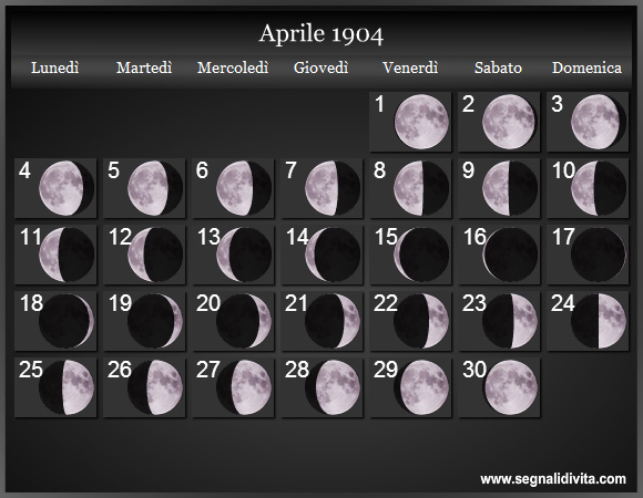 Calendario Lunare Aprile 1904 :: Fasi Lunari