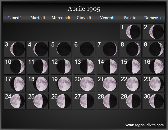 Calendario Lunare Aprile 1905 :: Fasi Lunari