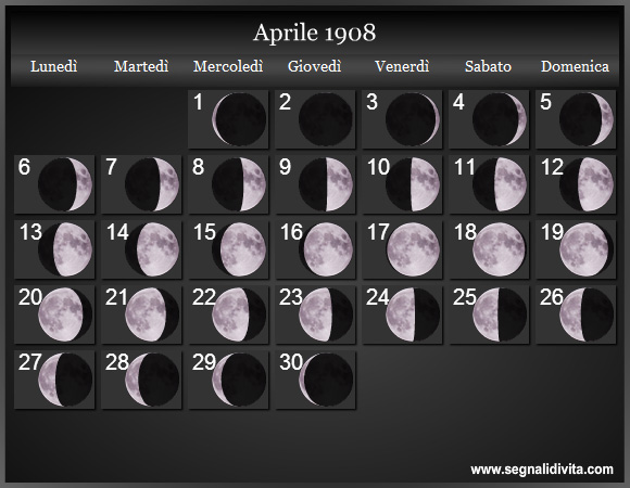 Calendario Lunare Aprile 1908 :: Fasi Lunari
