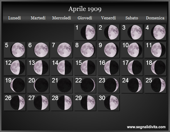 Calendario Lunare Aprile 1909 :: Fasi Lunari