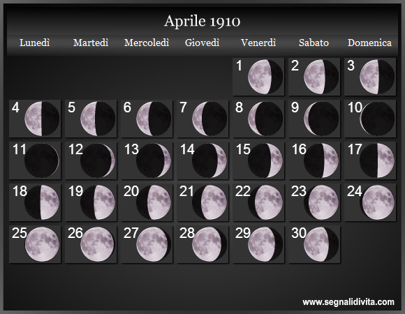 Calendario Lunare Aprile 1910 :: Fasi Lunari