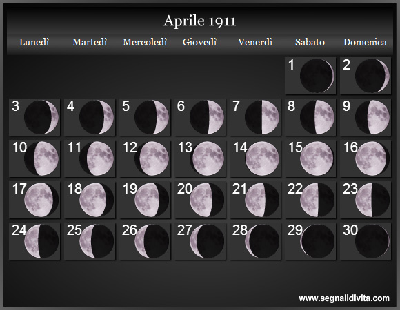 Calendario Lunare Aprile 1911 :: Fasi Lunari