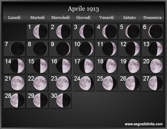 Calendario Lunare Aprile 1913 :: Fasi Lunari