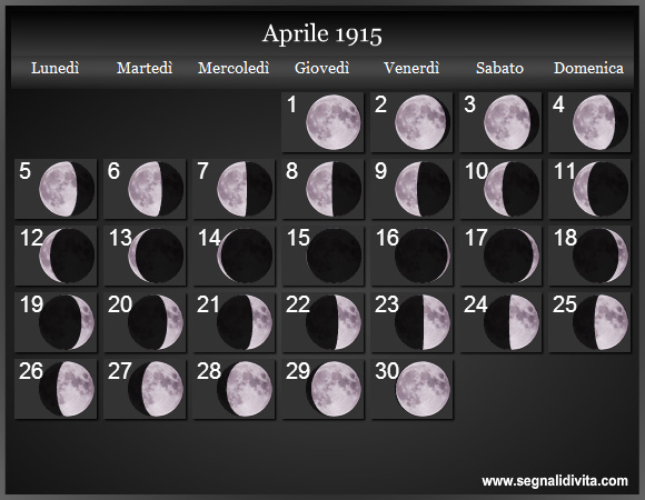 Calendario Lunare Aprile 1915 :: Fasi Lunari