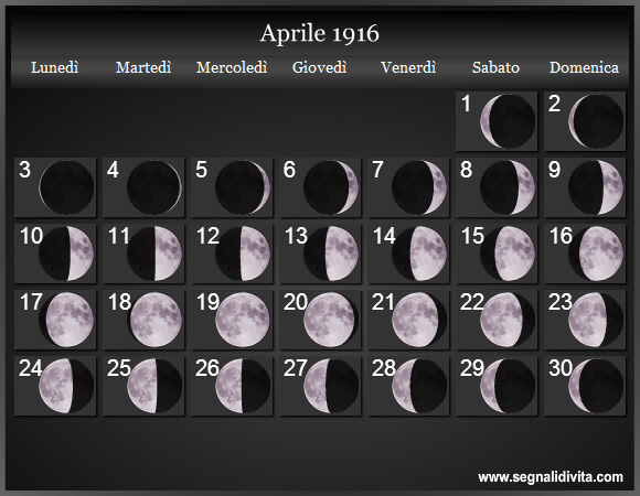Calendario Lunare Aprile 1916 :: Fasi Lunari